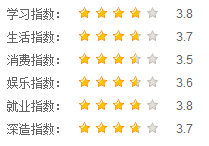 西南財(cái)大指數(shù)