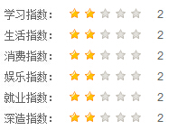 四川電影電視職業(yè)學院指數(shù)