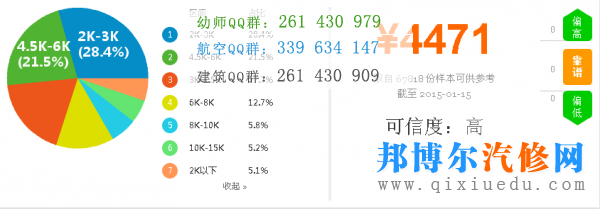汽車檢測(cè)與維修技術(shù)專業(yè)