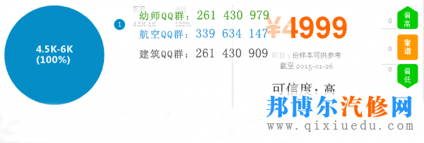 汽車售后服務(wù)薪資圖 