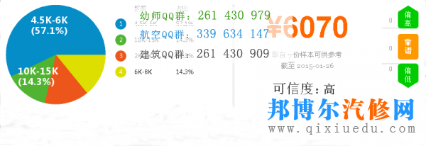 汽車保險(xiǎn)薪資圖