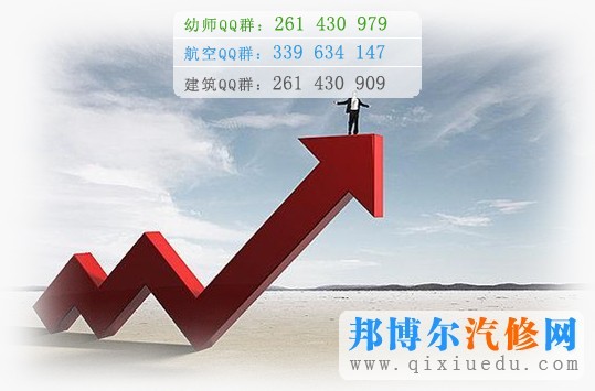 汽車(chē)營(yíng)銷(xiāo)與服務(wù)人才