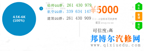 汽車(chē)營(yíng)銷(xiāo)業(yè)薪資圖