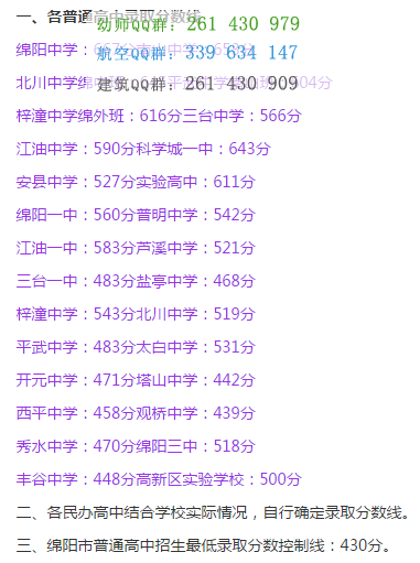 四川省綿陽財(cái)經(jīng)學(xué)校2016年招生錄取分?jǐn)?shù)線