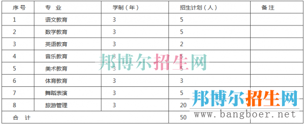黔南民族幼兒師范高等?？茖W校招生計劃