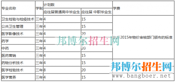貴陽護(hù)理職業(yè)學(xué)院?jiǎn)握杏?jì)劃