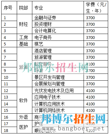 成都職業(yè)學(xué)費