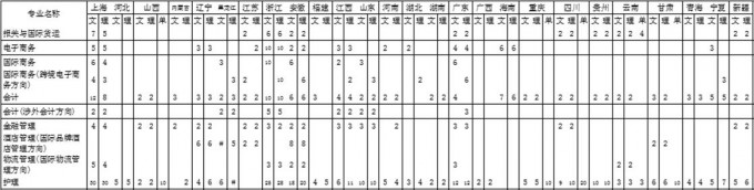 上海思博職業(yè)技術學院2016年招生簡章