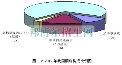 哪個大專學(xué)校酒店管理好