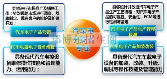 成都哪個(gè)汽車電子技術(shù)學(xué)校好