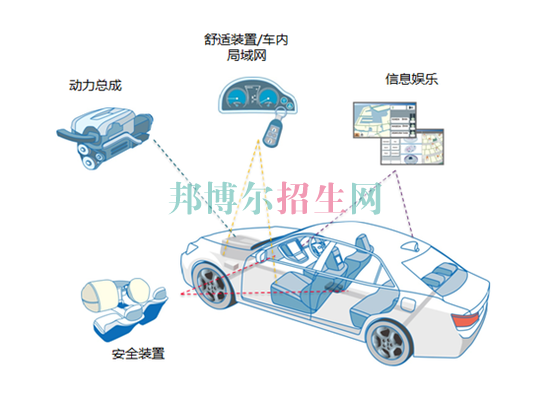 成都有汽車電子技術(shù)的大專大學