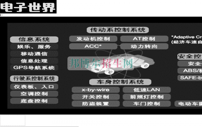 成都汽車(chē)電子技術(shù)好就業(yè)嗎