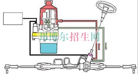 成都汽車(chē)運(yùn)用與維修養(yǎng)比較好的大專(zhuān)學(xué)校
