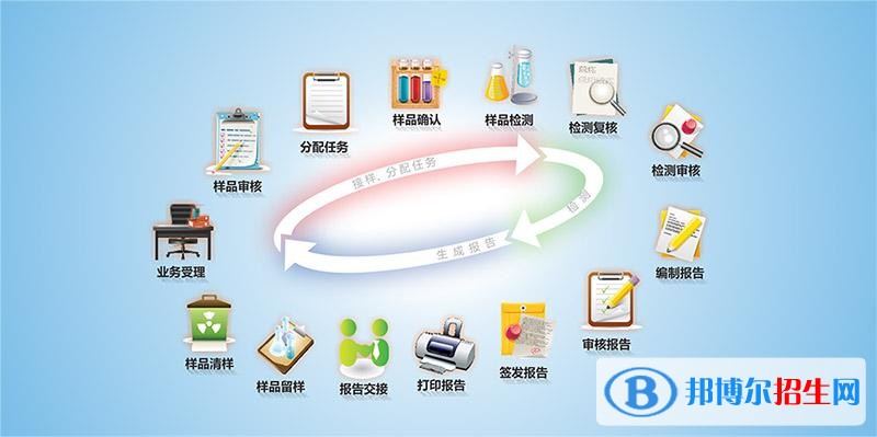 石家莊建設科技職業(yè)中專學校有哪些專業(yè)