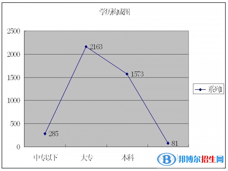 綿陽中專學校和高中的區(qū)別