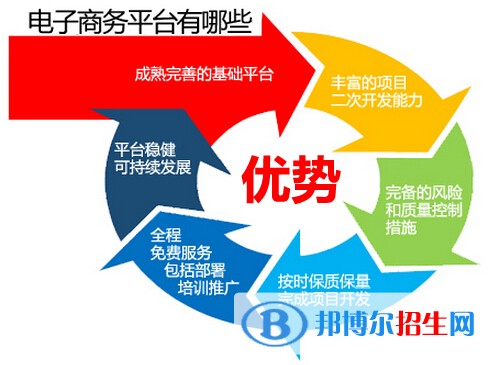 綿陽(yáng)高中中專(zhuān)學(xué)校都有什么專(zhuān)業(yè)