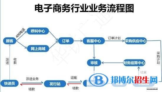 遵義中專學(xué)校有啥專業(yè)