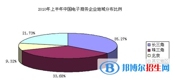 六盤水中專學(xué)校學(xué)什么最好