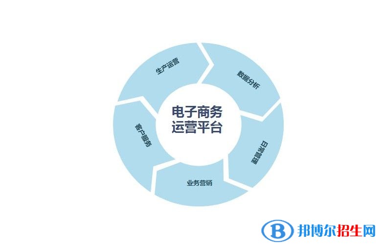 安順高中中專(zhuān)學(xué)校都有什么專(zhuān)業(yè)