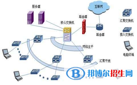 寶雞中專學校什么專業(yè)最好