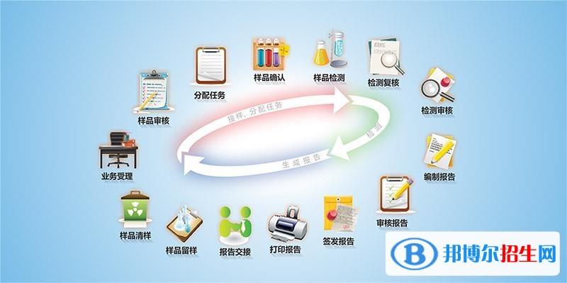 石家莊中專學校是什么