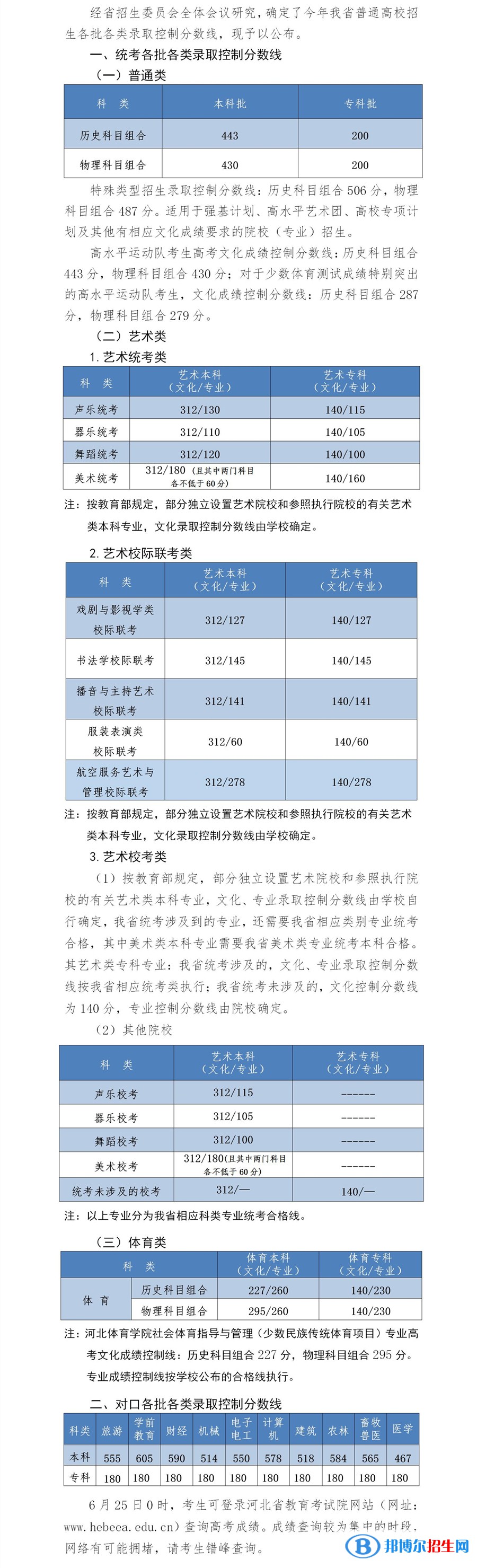 2022河北高考專科分?jǐn)?shù)線（物理類+歷史類）