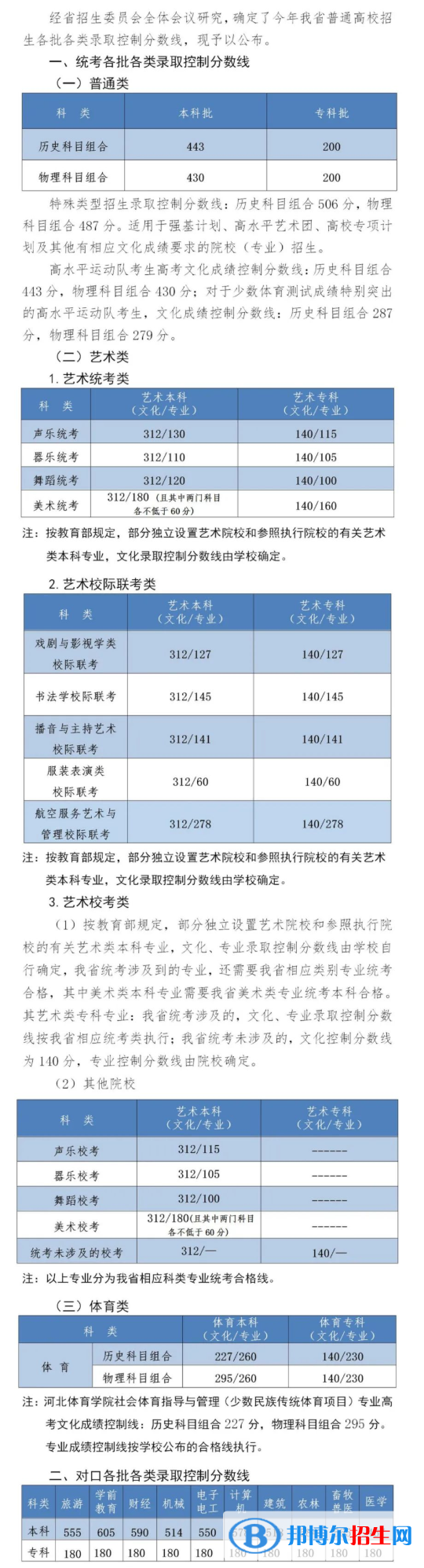 2022河北高考分?jǐn)?shù)線一覽表（本科、?？疲? title=