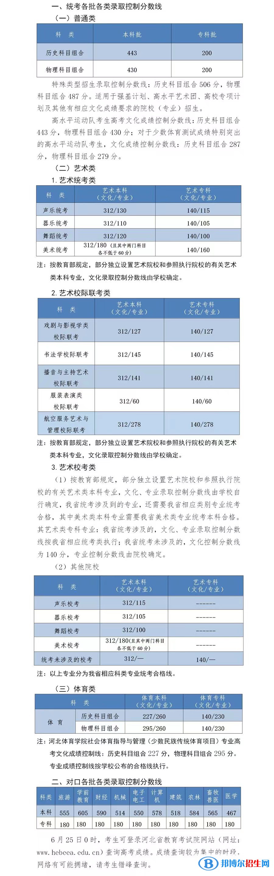 2022河北高考歷史類專科分數(shù)線：200分