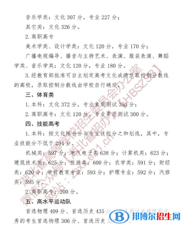 2022湖北高考?？品謹稻€：200分