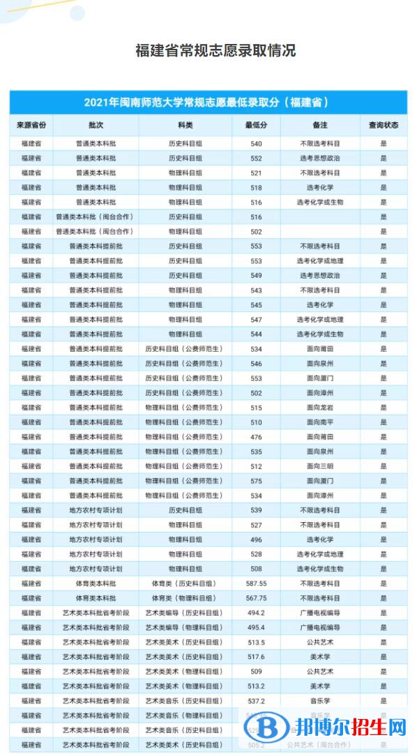 閩南師范大學(xué)是幾本？是985和211嗎？
