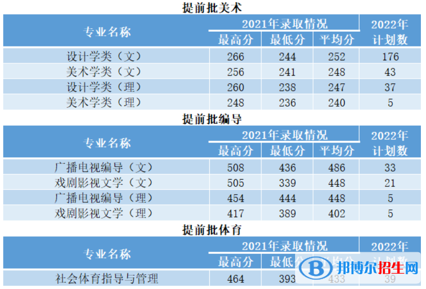 西安建筑科技大學(xué)開設(shè)哪些專業(yè)，西安建筑科技大學(xué)招生專業(yè)名單匯總-2023參考