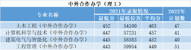 西安建筑科技大學(xué)開設(shè)哪些專業(yè)，西安建筑科技大學(xué)招生專業(yè)名單匯總-2023參考