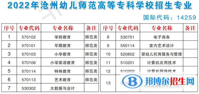 滄州幼兒師范高等?？茖W(xué)校開(kāi)設(shè)哪些專業(yè)，滄州幼兒師范高等專科學(xué)校招生專業(yè)名單匯總-2023參考