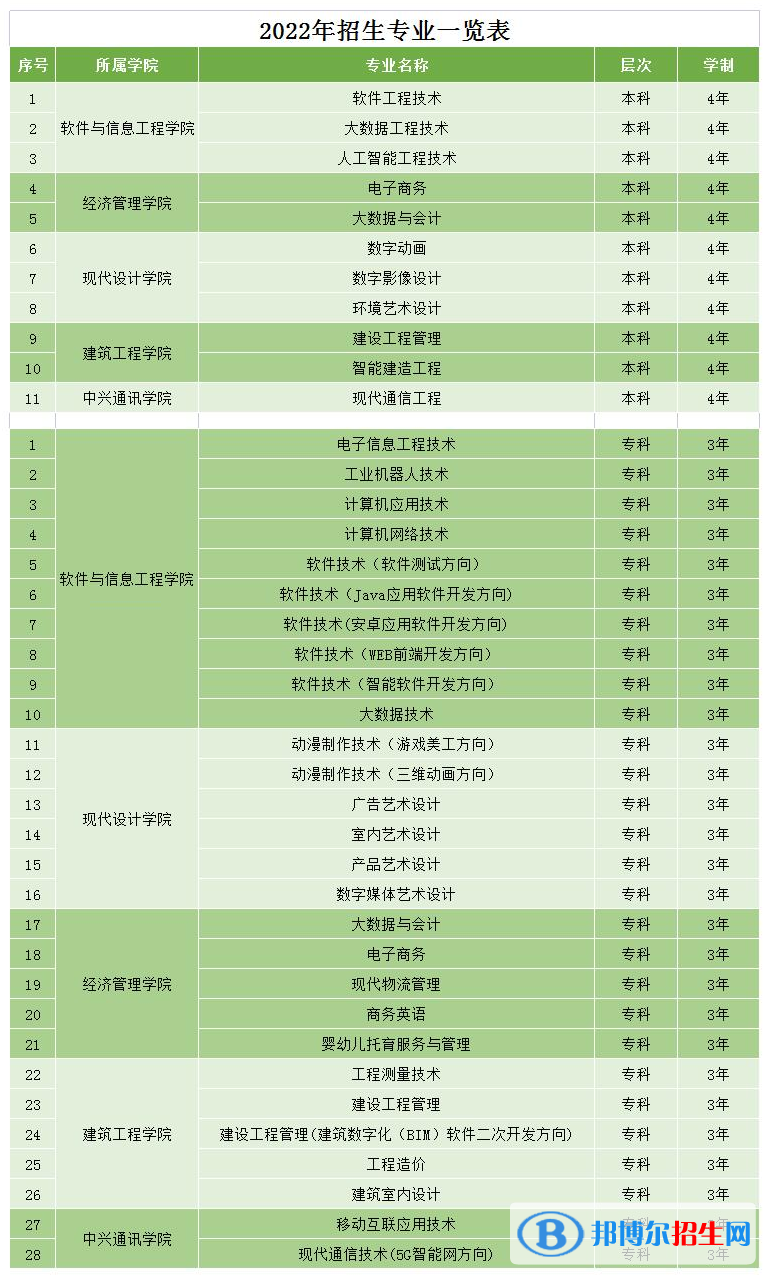 湖南軟件職業(yè)技術(shù)大學(xué)開設(shè)哪些專業(yè)，湖南軟件職業(yè)技術(shù)大學(xué)招生專業(yè)名單匯總-2023參考