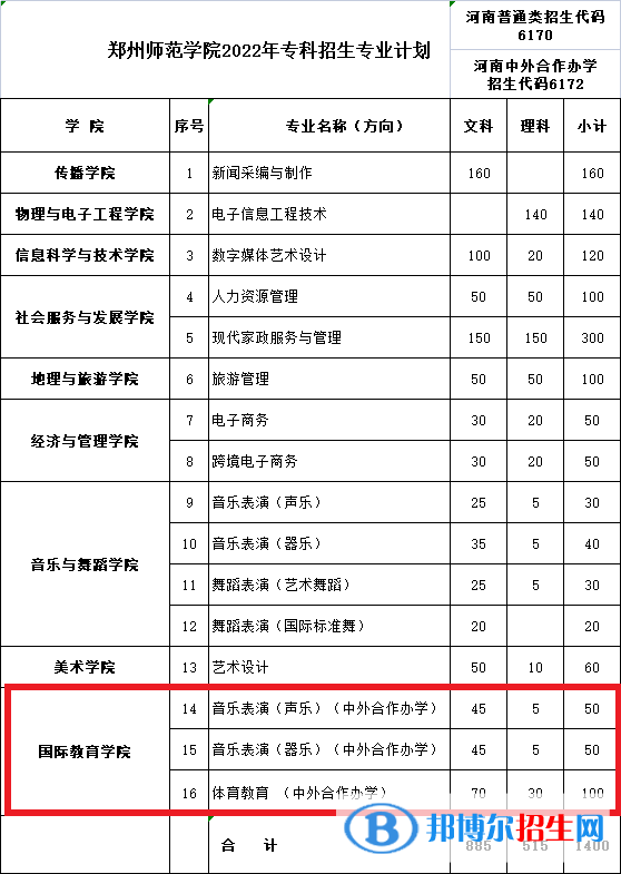 鄭州師范學院有哪些中外合作辦學專業(yè)？（附名單）