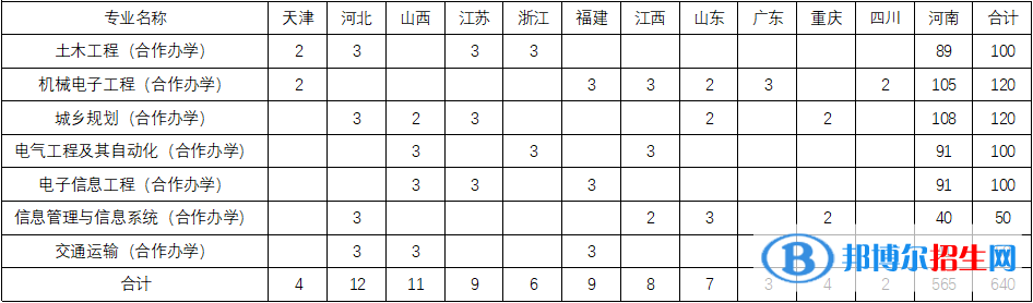 安陽工學(xué)院有哪些中外合作辦學(xué)專業(yè)？（附名單）