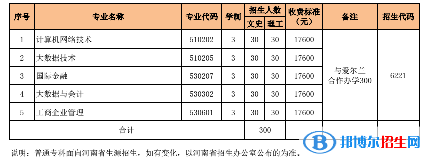 河南財(cái)經(jīng)政法大學(xué)有哪些中外合作辦學(xué)專業(yè)？（附名單）