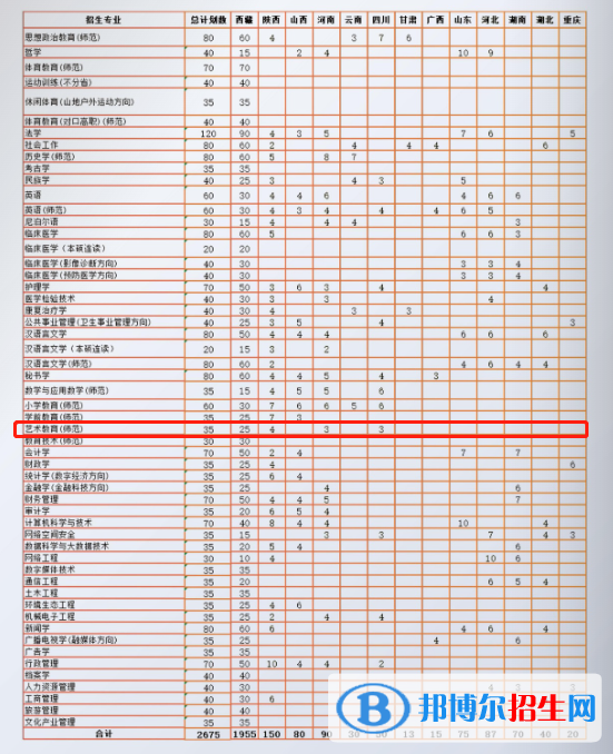 西藏民族大學(xué)藝術(shù)類專業(yè)有哪些？（藝術(shù)類專業(yè)）