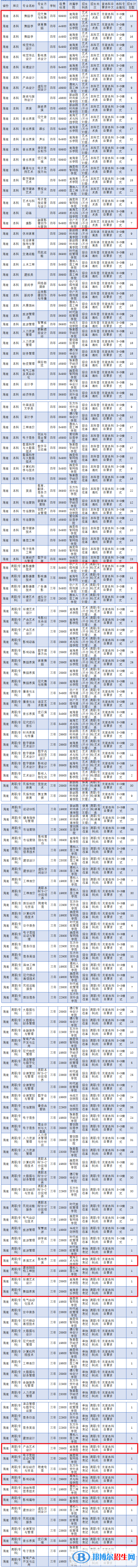 ?？诮?jīng)濟(jì)學(xué)院藝術(shù)類專業(yè)有哪些？（藝術(shù)類專業(yè)）