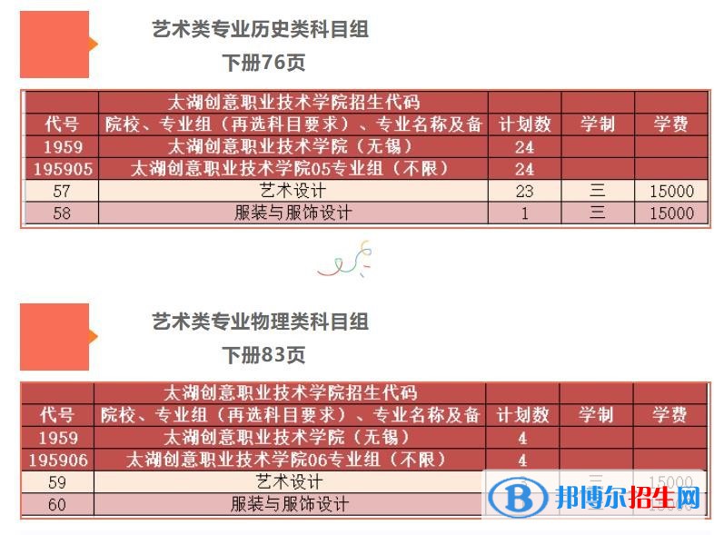 太湖創(chuàng)意職業(yè)技術(shù)學(xué)院藝術(shù)類專業(yè)有哪些？（藝術(shù)類專業(yè)）