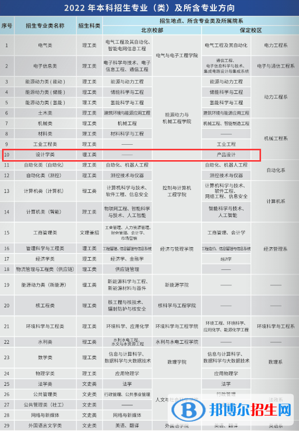 華北電力大學(xué)藝術(shù)類專業(yè)有哪些？（藝術(shù)類專業(yè)）