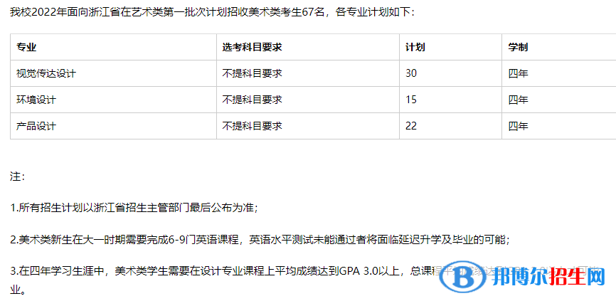 溫州肯恩大學(xué)藝術(shù)類專業(yè)有哪些？（藝術(shù)類專業(yè)）
