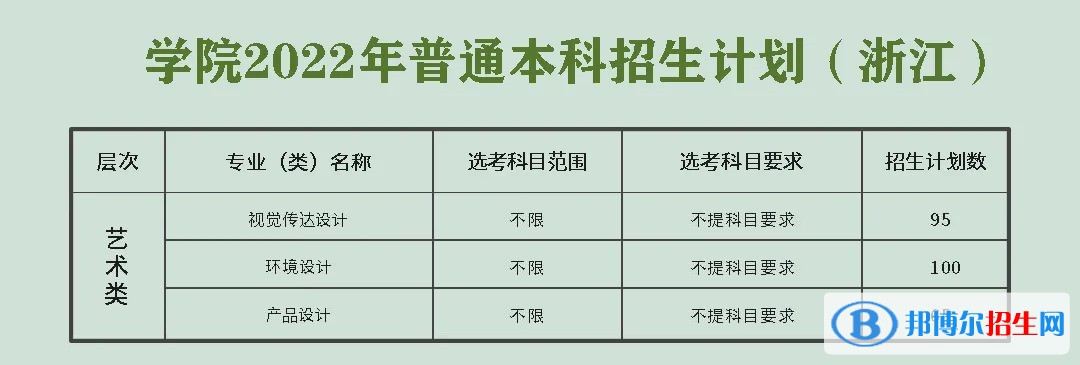 浙江農(nóng)林大學(xué)暨陽學(xué)院藝術(shù)類專業(yè)有哪些？（藝術(shù)類專業(yè)）