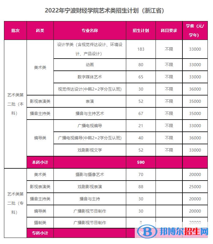 寧波財經(jīng)學院藝術(shù)類專業(yè)有哪些？（藝術(shù)類專業(yè)）