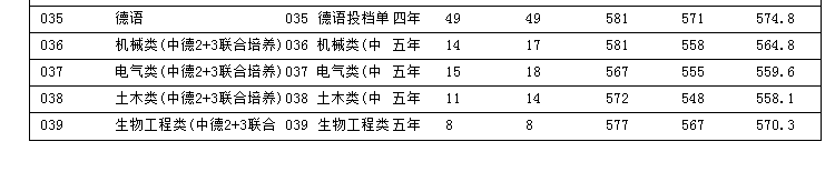 浙江科技學(xué)院是幾本？是985和211嗎？