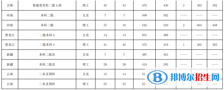 魯東大學(xué)是幾本？是985和211嗎？