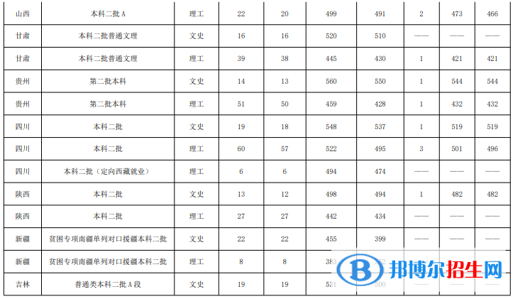 魯東大學(xué)是幾本？是985和211嗎？