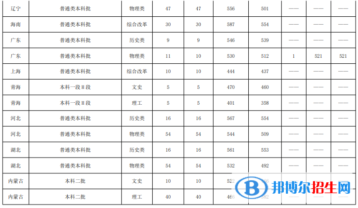 魯東大學(xué)是幾本？是985和211嗎？