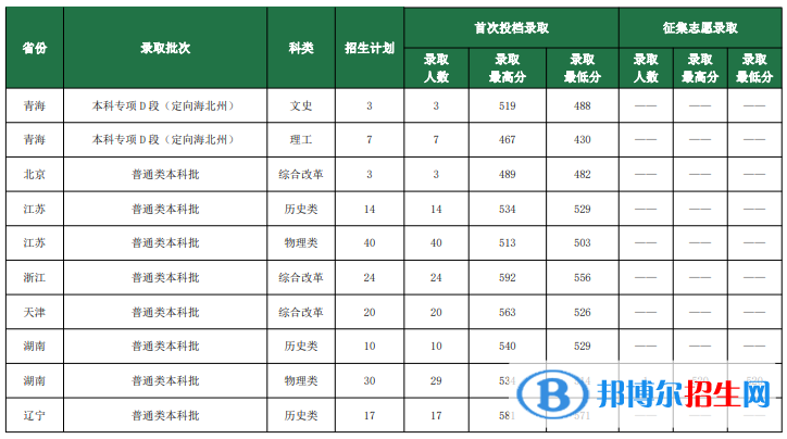 魯東大學(xué)是幾本？是985和211嗎？