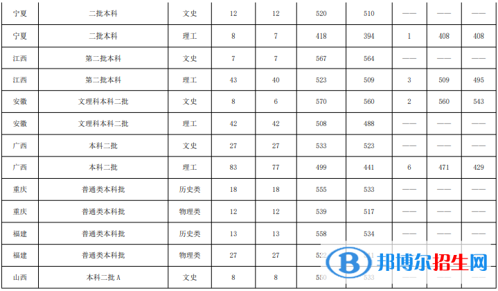 魯東大學(xué)是幾本？是985和211嗎？